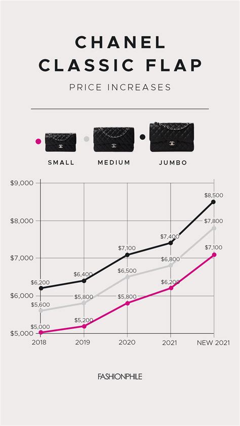 chanel chart markets boursorama|chanel financial statements 2023.